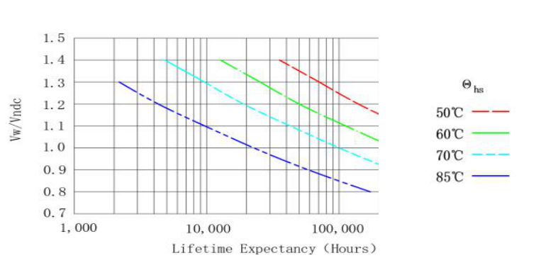 常捷-预估寿命曲线.png